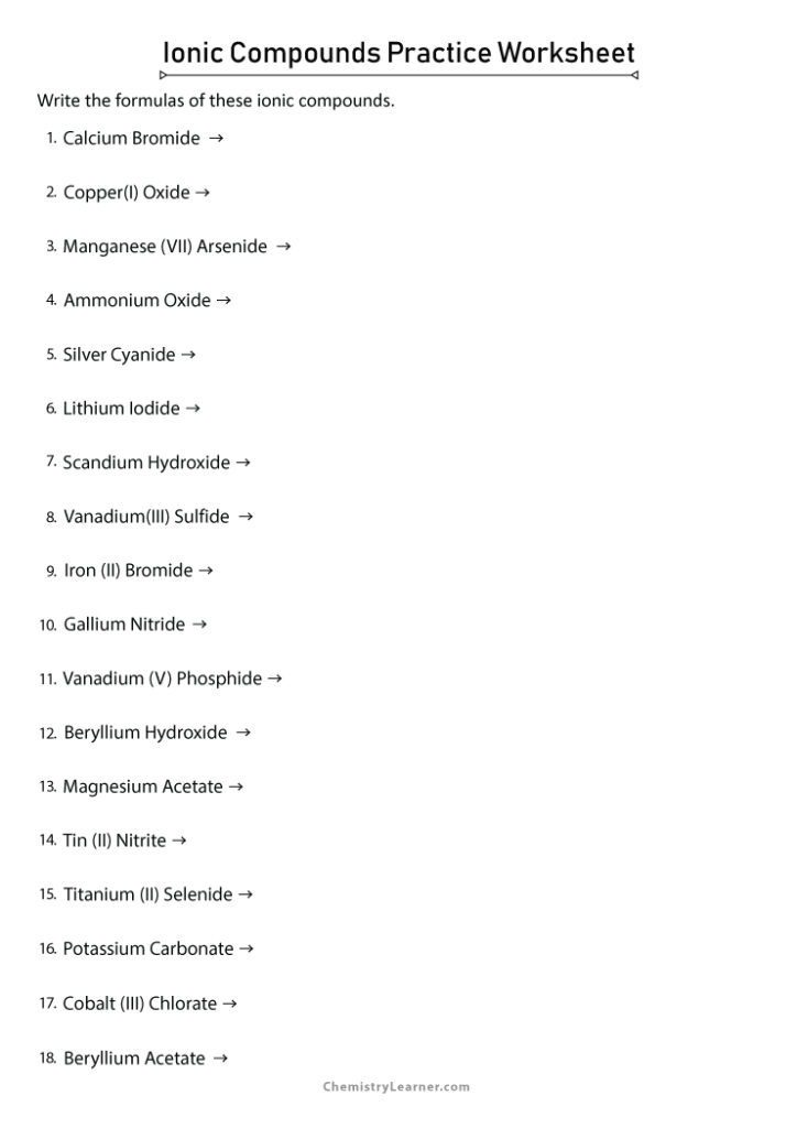 Ionic Naming Worksheet