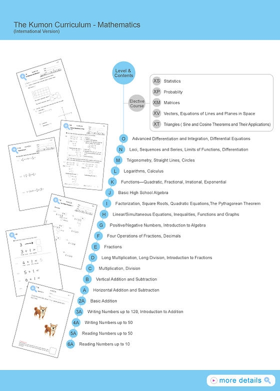 Kumon Math Level B Worksheets Adriansonfifth