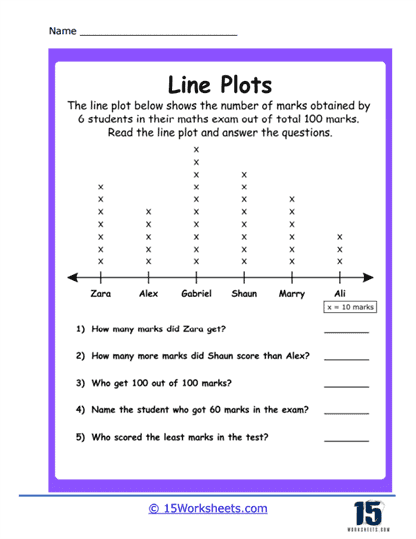 line plot worksheets