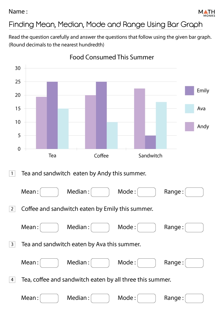 Mean Median Mode Range Worksheets Math Monks Mean Median Mode Range Worksheets Math Monks