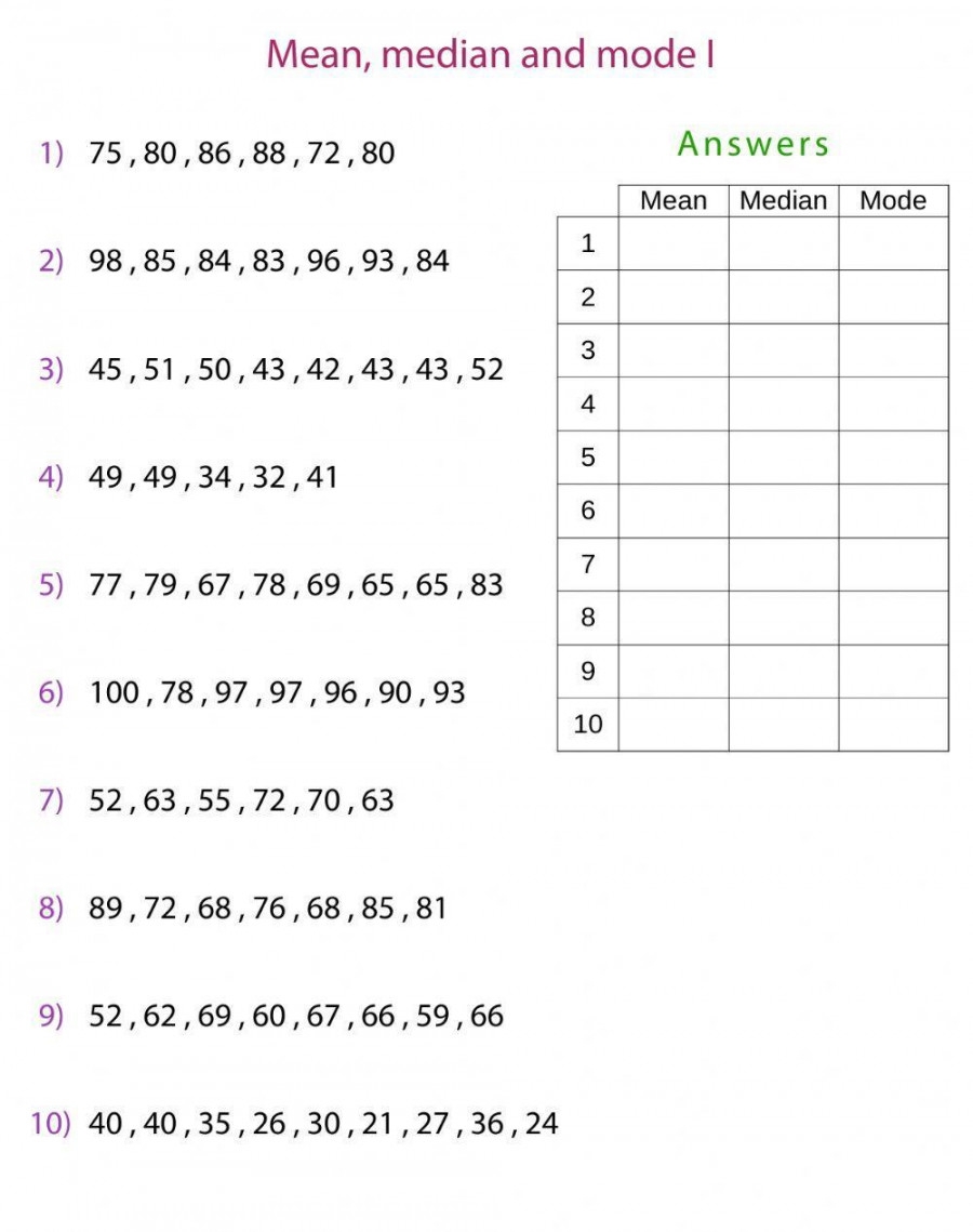 Median Mode Mean Worksheets Printable PDF Template
