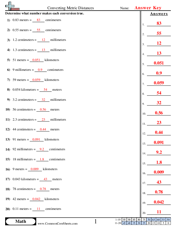 converting metric units worksheet