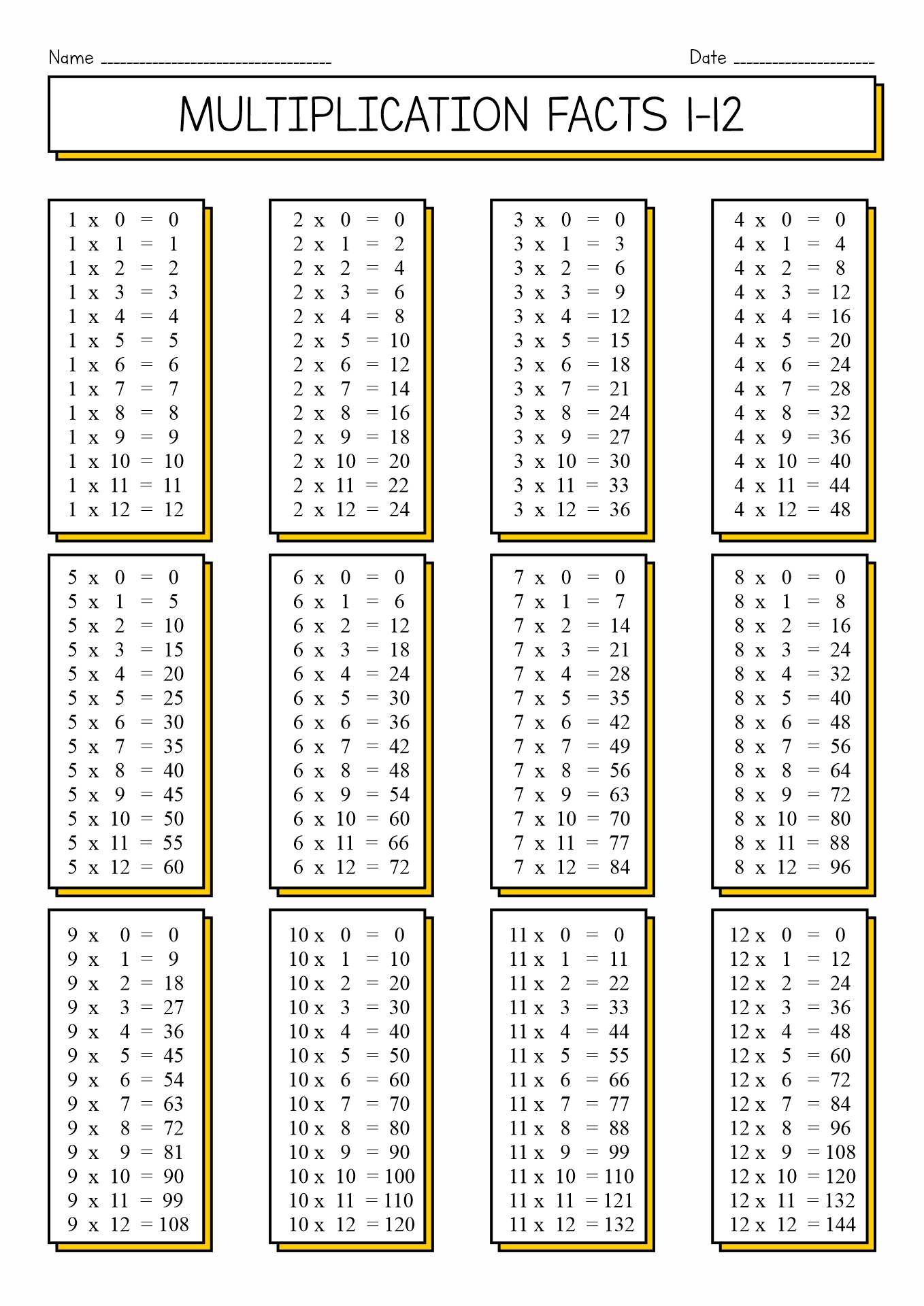 Multiplication 1 12 Worksheets