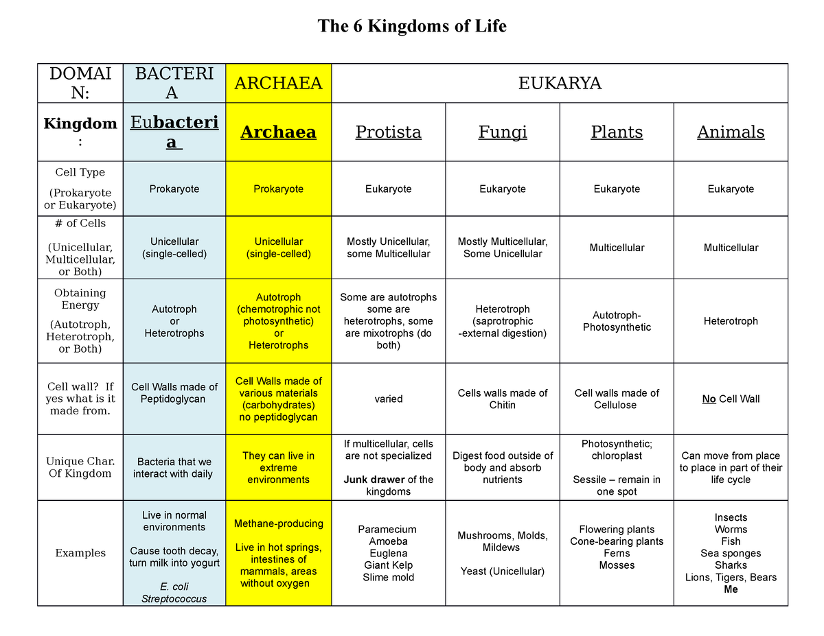 Name Hour Six Kingdoms Coloring Worksheet Pages 1 2 Flip PDF Name Hour Six Kingdoms Coloring Worksheet Pages 1 2 Flip PDF