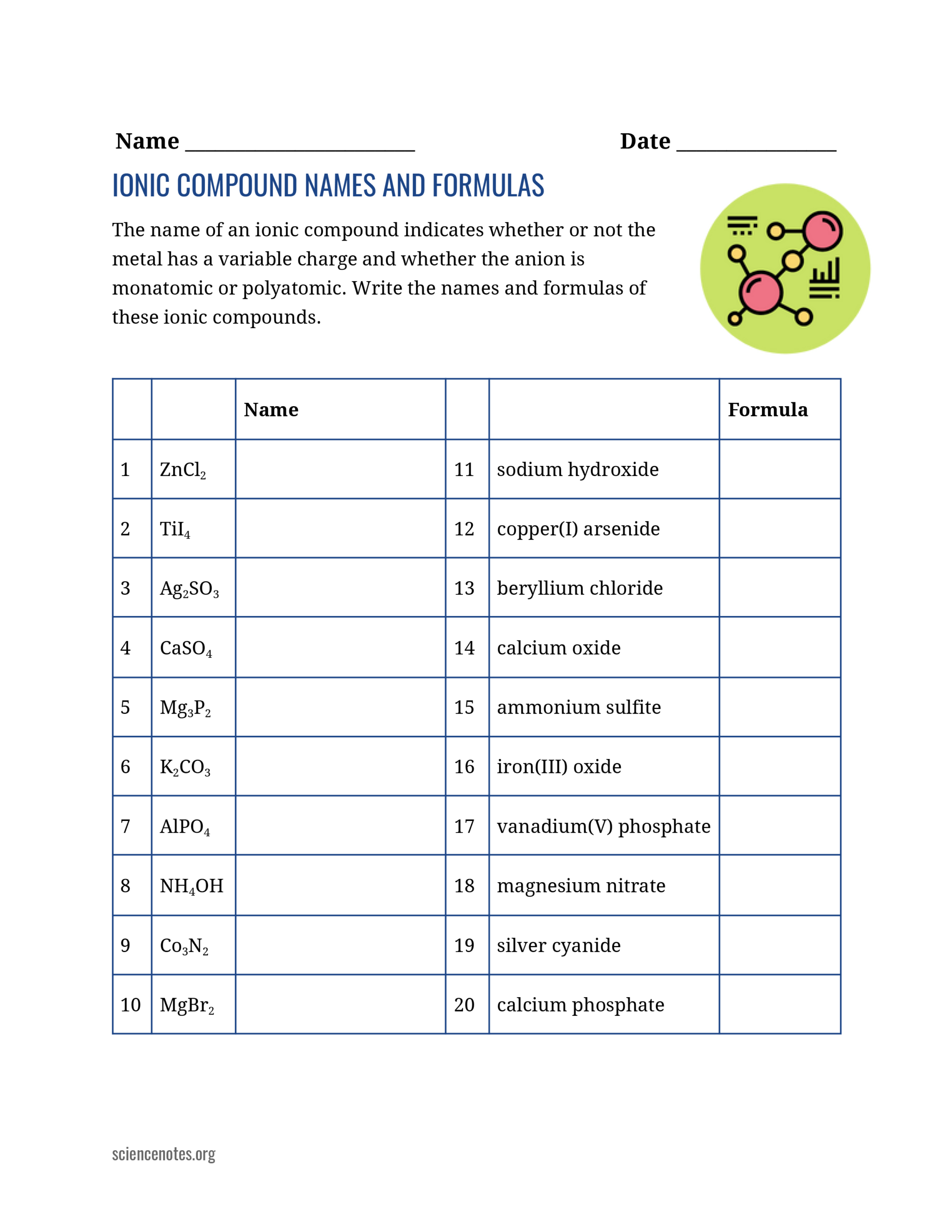 Naming Ionic Compounds Nomenclature Rules