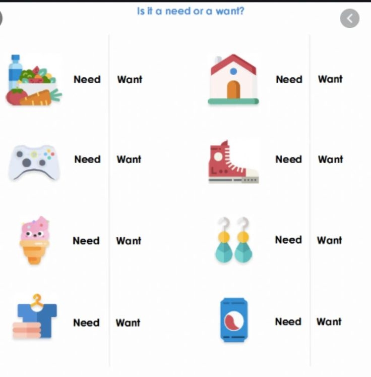 needs and wants worksheet needs and wants worksheet