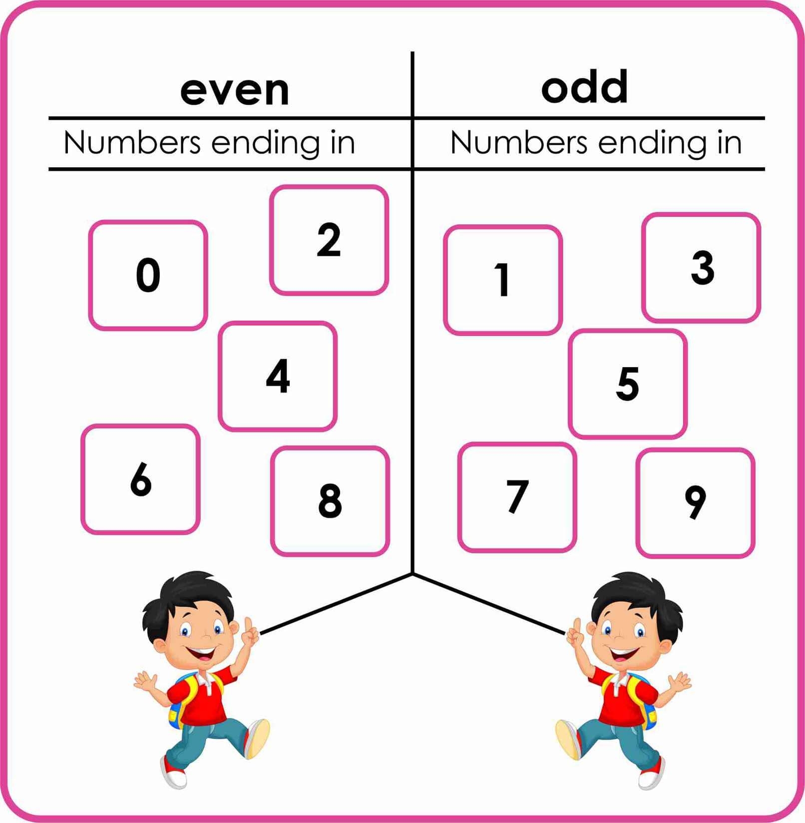 even or odd numbers worksheets