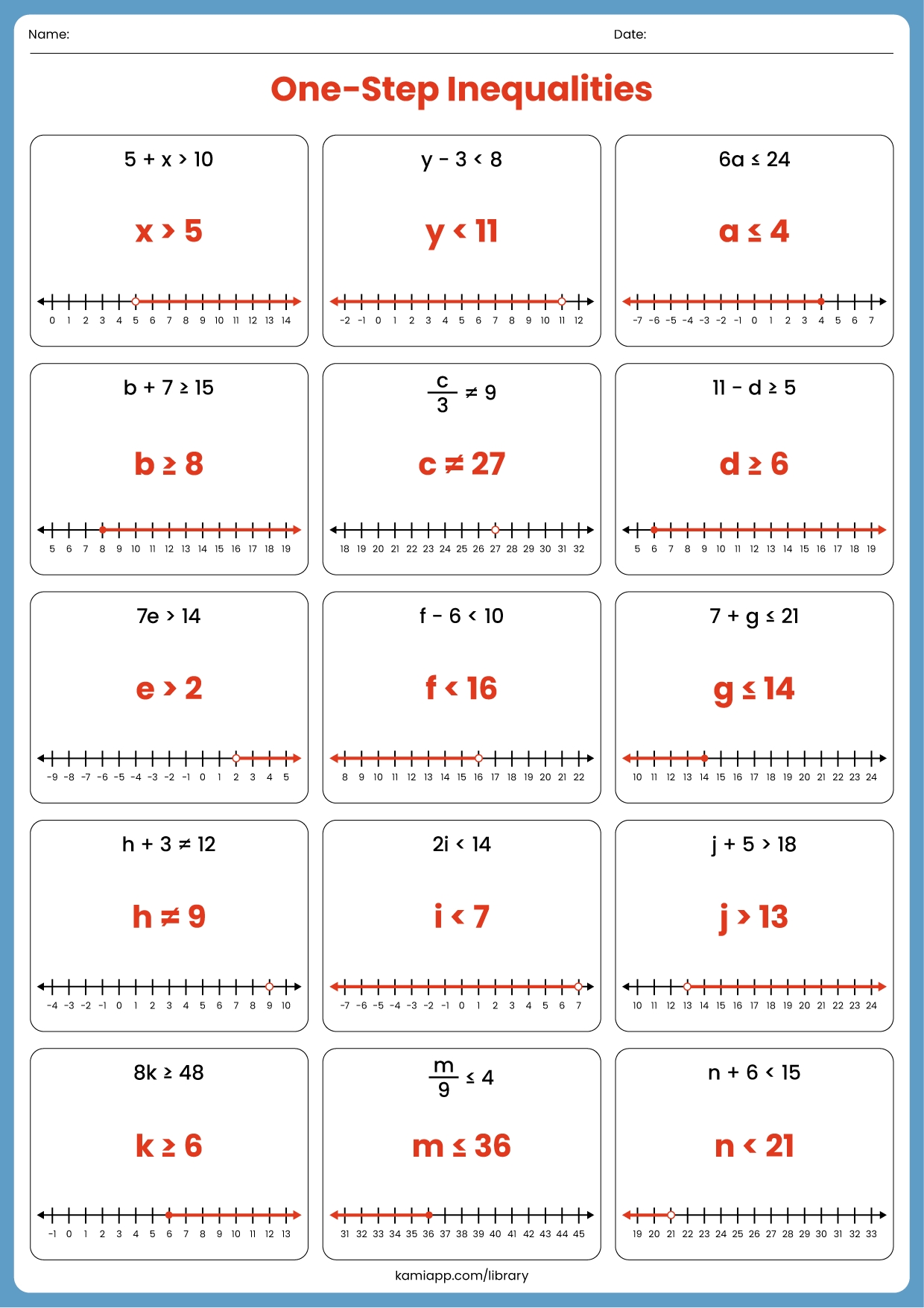 One Step Inequalities Worksheets Library