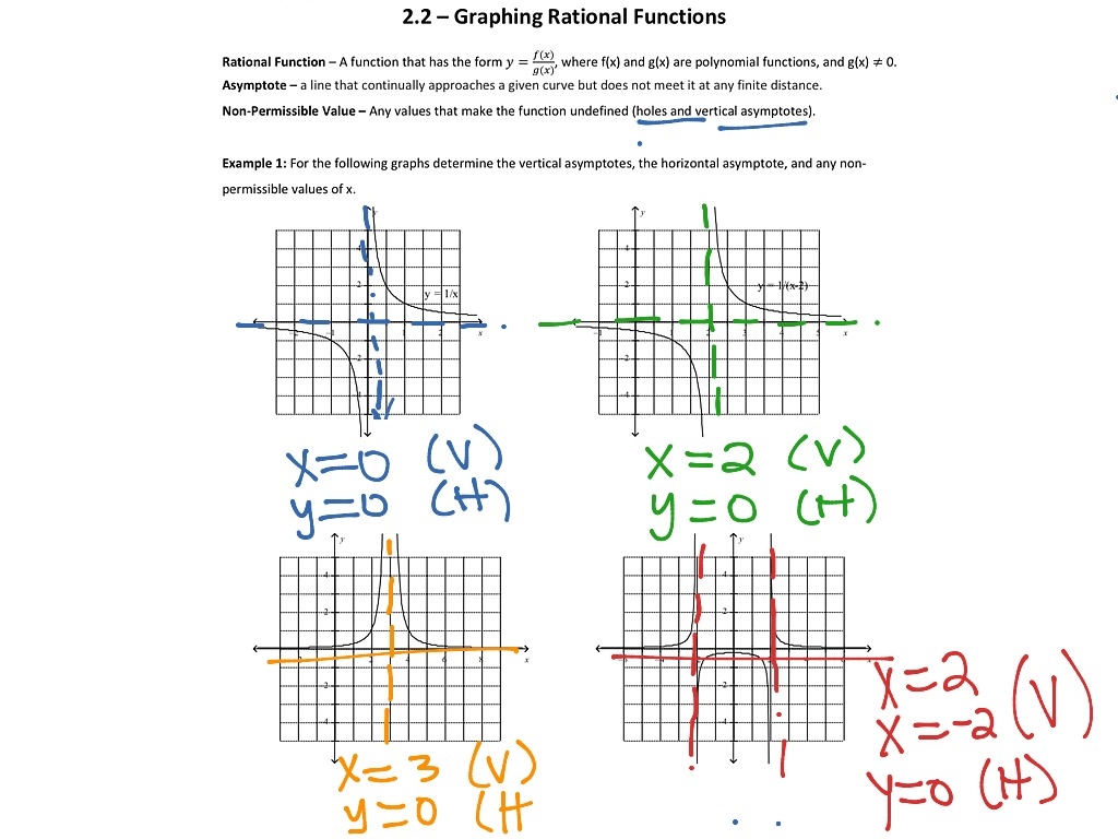 PC30 2 2 Graphing Rational Functions Math Lab Math ShowMe PC30 2 2 Graphing Rational Functions Math Lab Math ShowMe