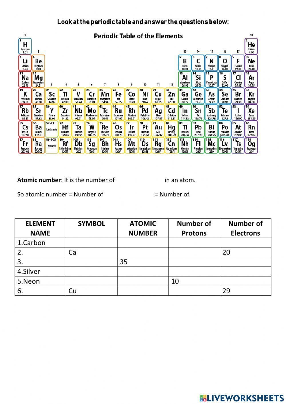Periodic Table Basics Worksheet Worksheets Library