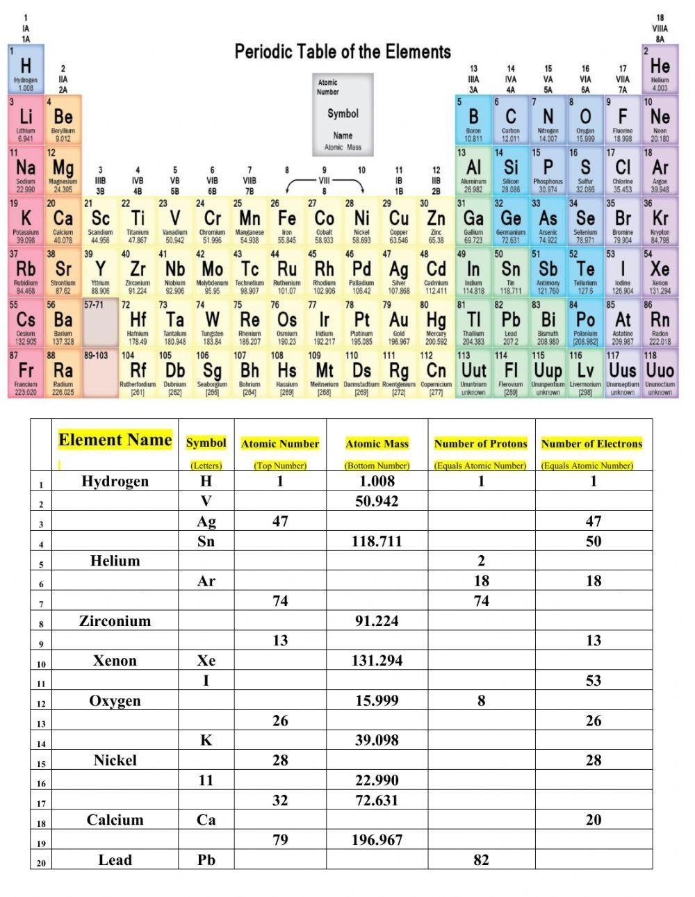 Periodic Table Of Elements Worksheets 15 Worksheets Library 