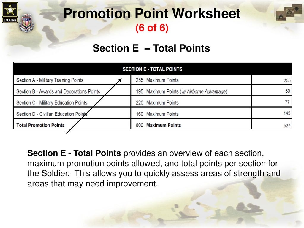 Points Promotion Worksheet Points Promotion Worksheet