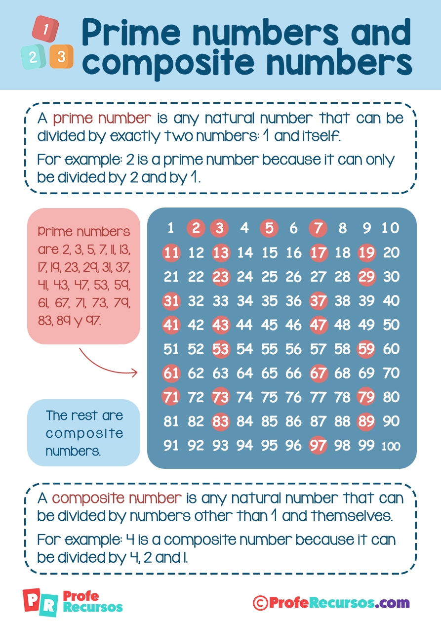 Prime And Composite Numbers Prime And Composite Numbers