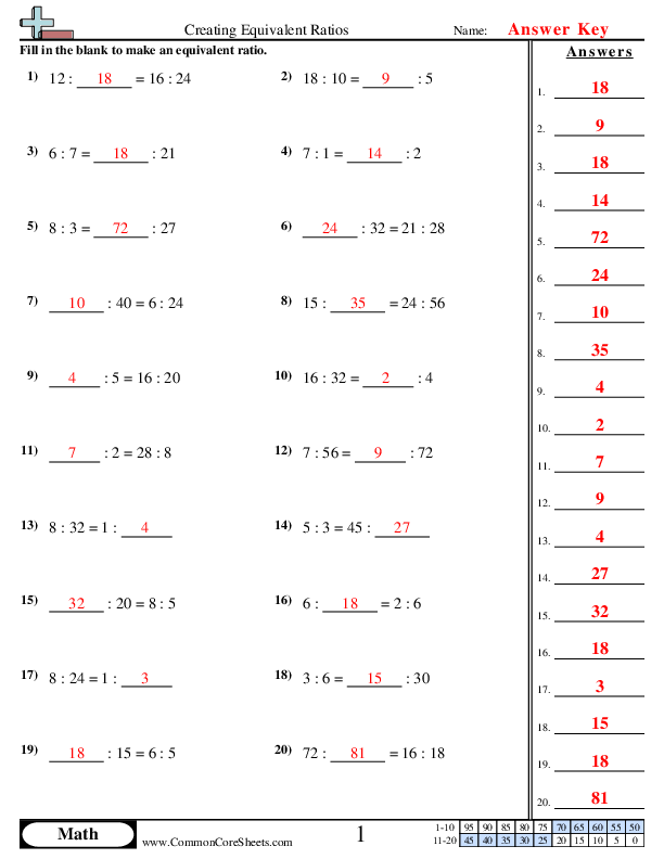 Ratio And Proportion Worksheet All Subjects Assignment Teachmint Ratio And Proportion Worksheet All Subjects Assignment Teachmint
