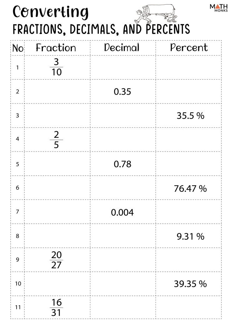 Relate Fractions Decimals And Percents 1 Worksheet 