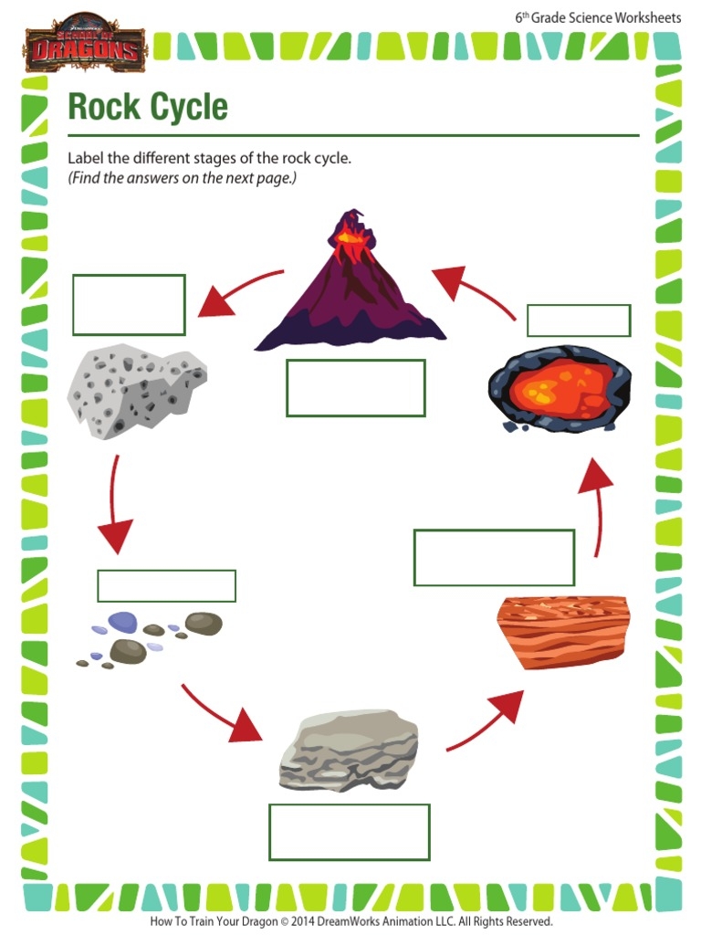 Rock Cycle PDF Worksheets Library