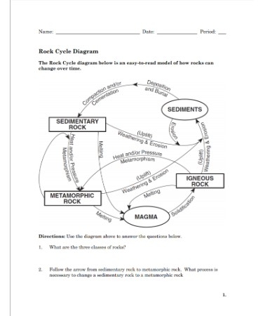 rock cycle worksheet rock cycle worksheet