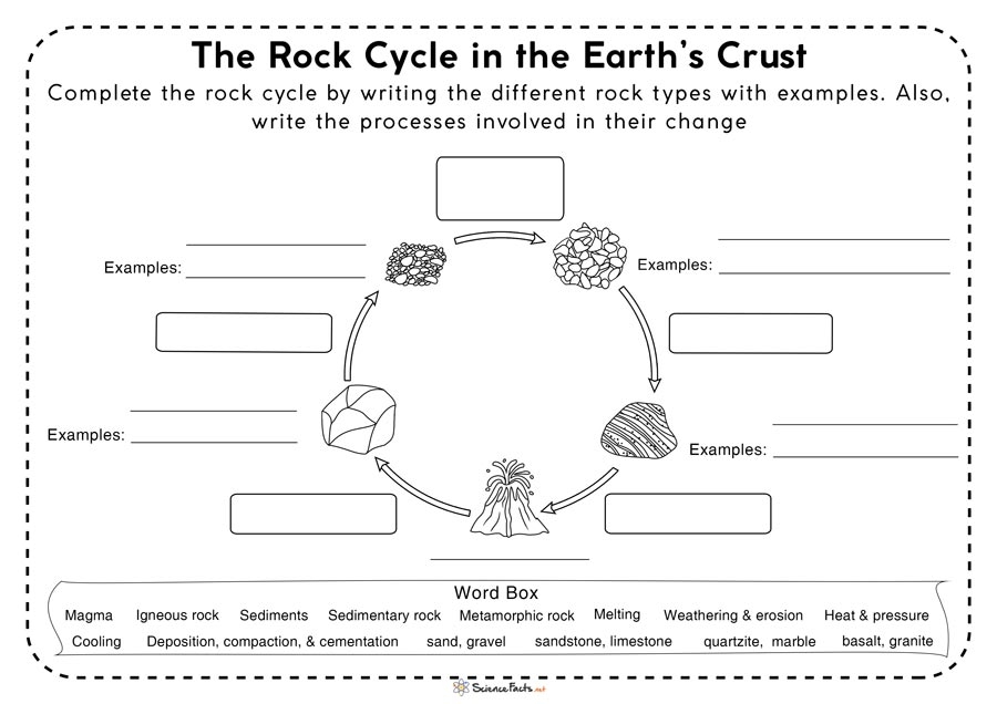 Rock Cycle Worksheets Worksheets Library Rock Cycle Worksheets Worksheets Library
