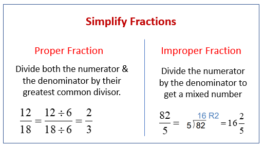 Simplify Fractions Worksheet examples Answers Videos Activities 