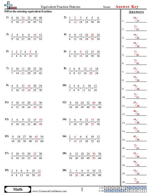 Simplifying Fractions Worksheet Fractions In Simplest Form 