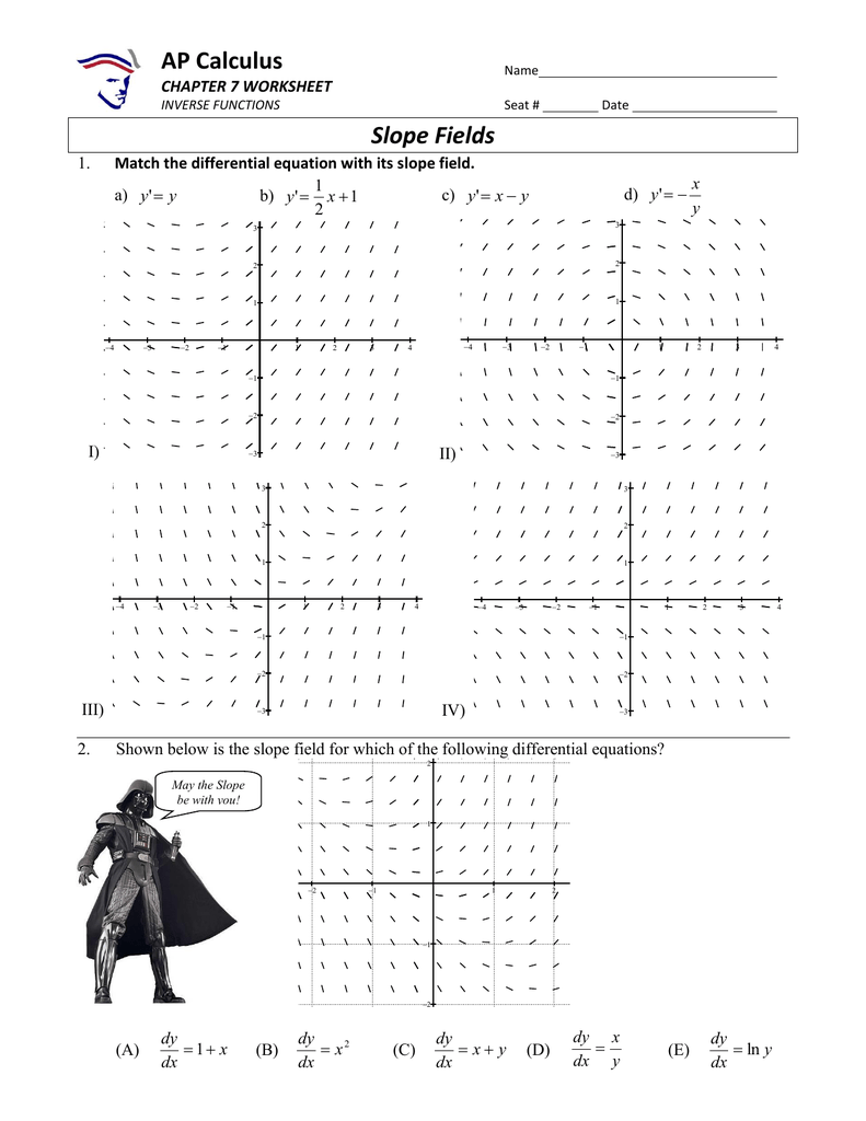 Slope Fields Liberty High School Worksheets Library Slope Fields Liberty High School Worksheets Library