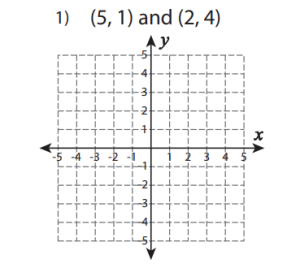 Slope Worksheets Worksheets Library Slope Worksheets Worksheets Library