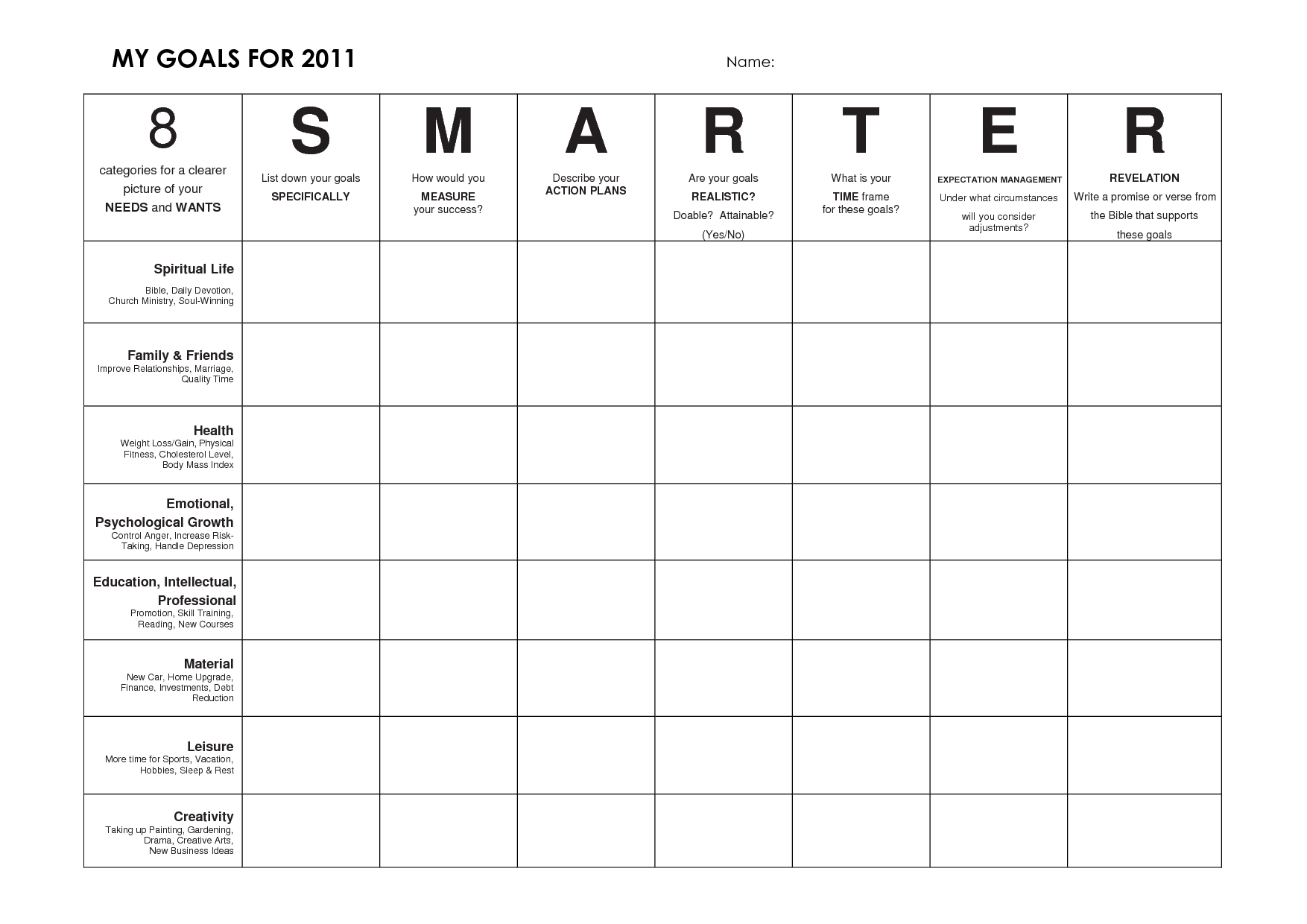 smarter goals worksheet