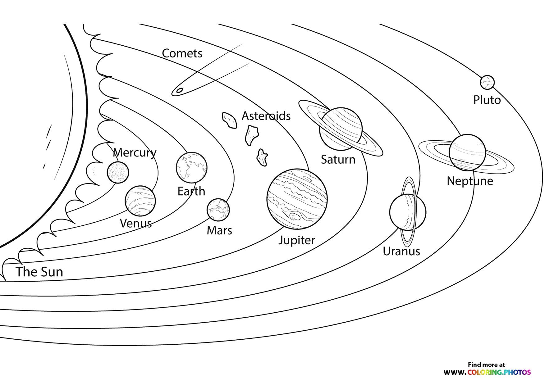 Solar System Coloring Pages For Kids Free And Easy Print Or Download