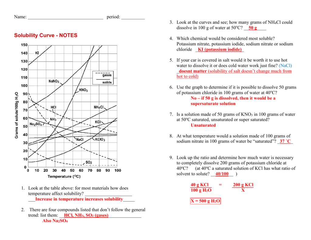 Solubility And Solubility Curves Worksheet Dev onallcylinders