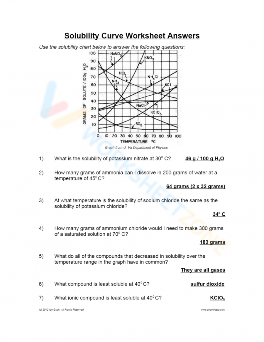 Solubility Curve Worksheet Answer Printable PDF Template