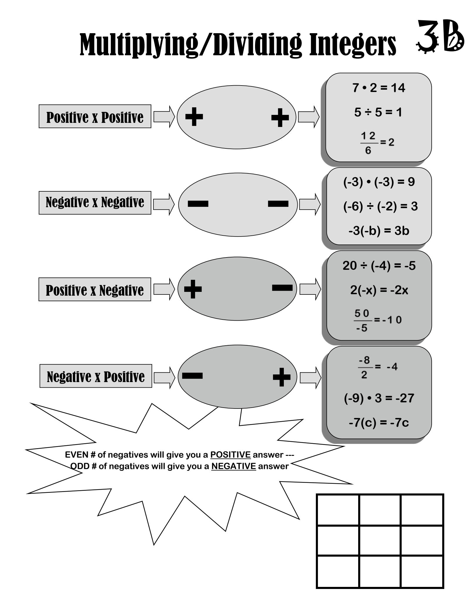 SOLUTION Multiplying Dividing Integers Studypool Worksheets Library