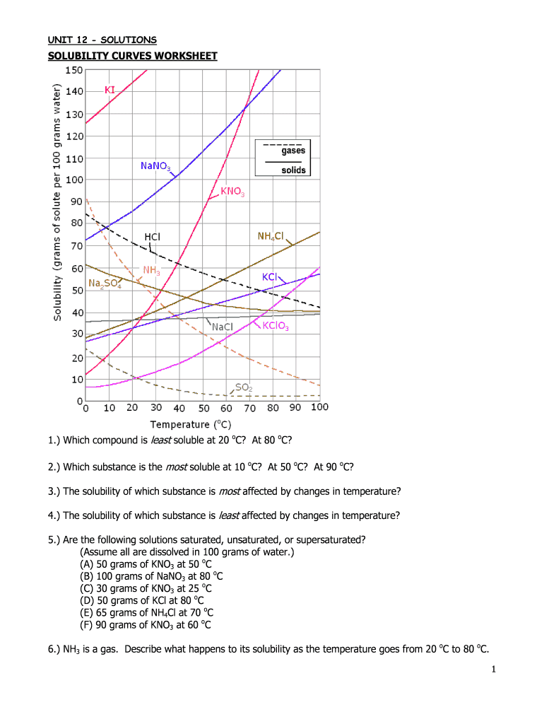 SOLUTION Solubility Curve Worksheet Studypool Worksheets Library