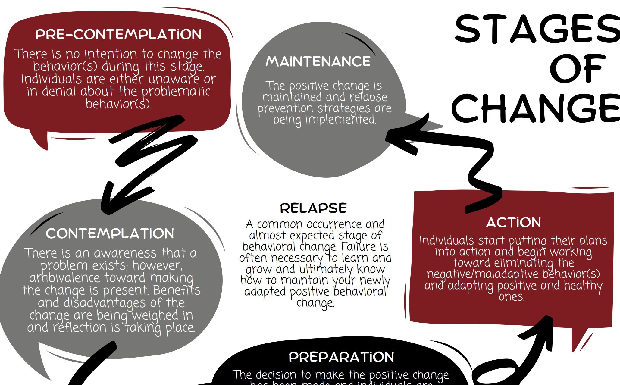 Stages Of Change Worksheet Worksheets Library Stages Of Change Worksheet Worksheets Library