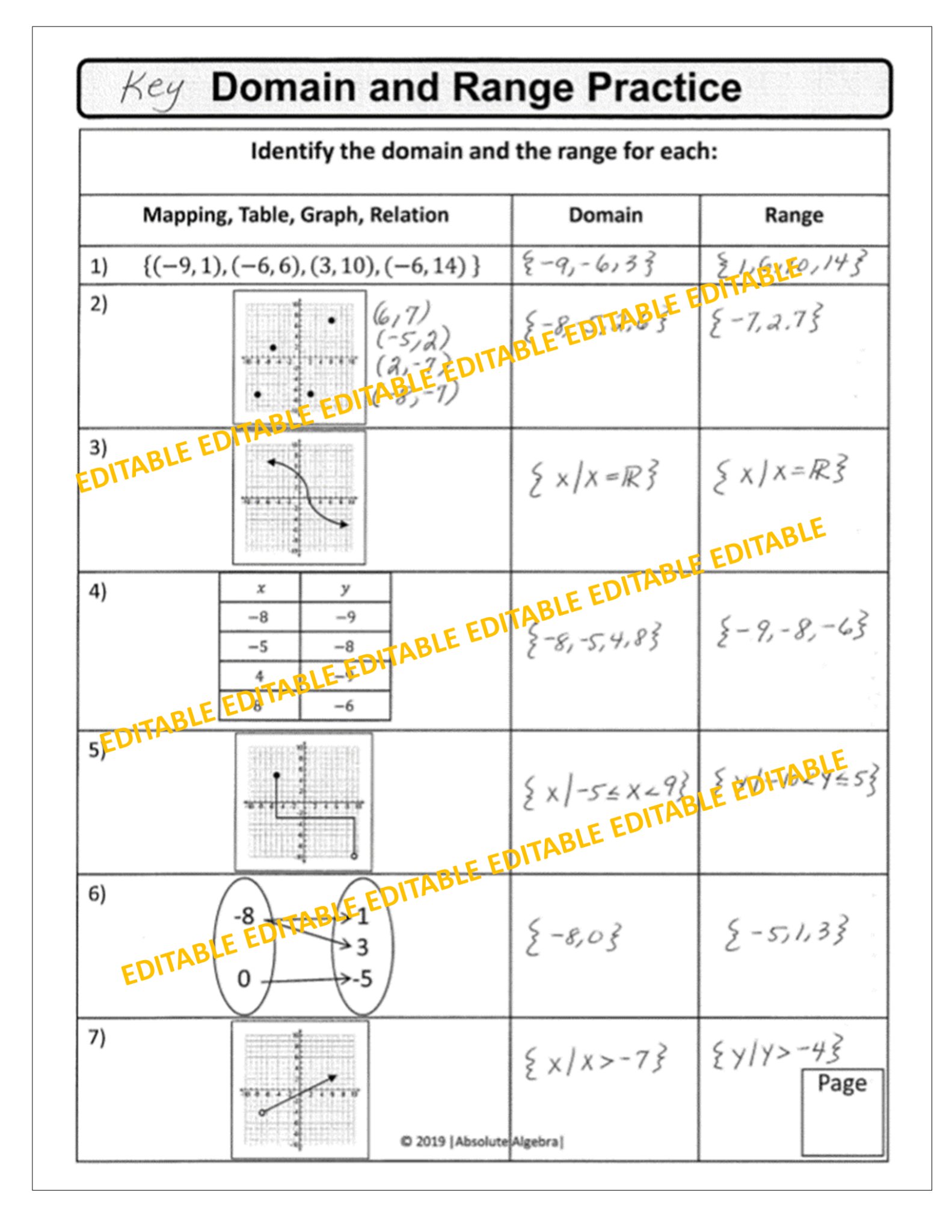 Teaching Domain And Range In Algebra 1 Maneuvering The Middle 
