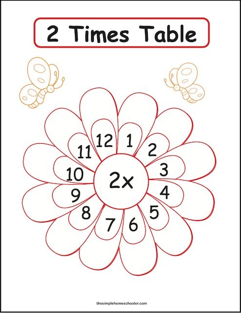 Terrific 2 Times Table Worksheet Packet Easy Print The Simple 
