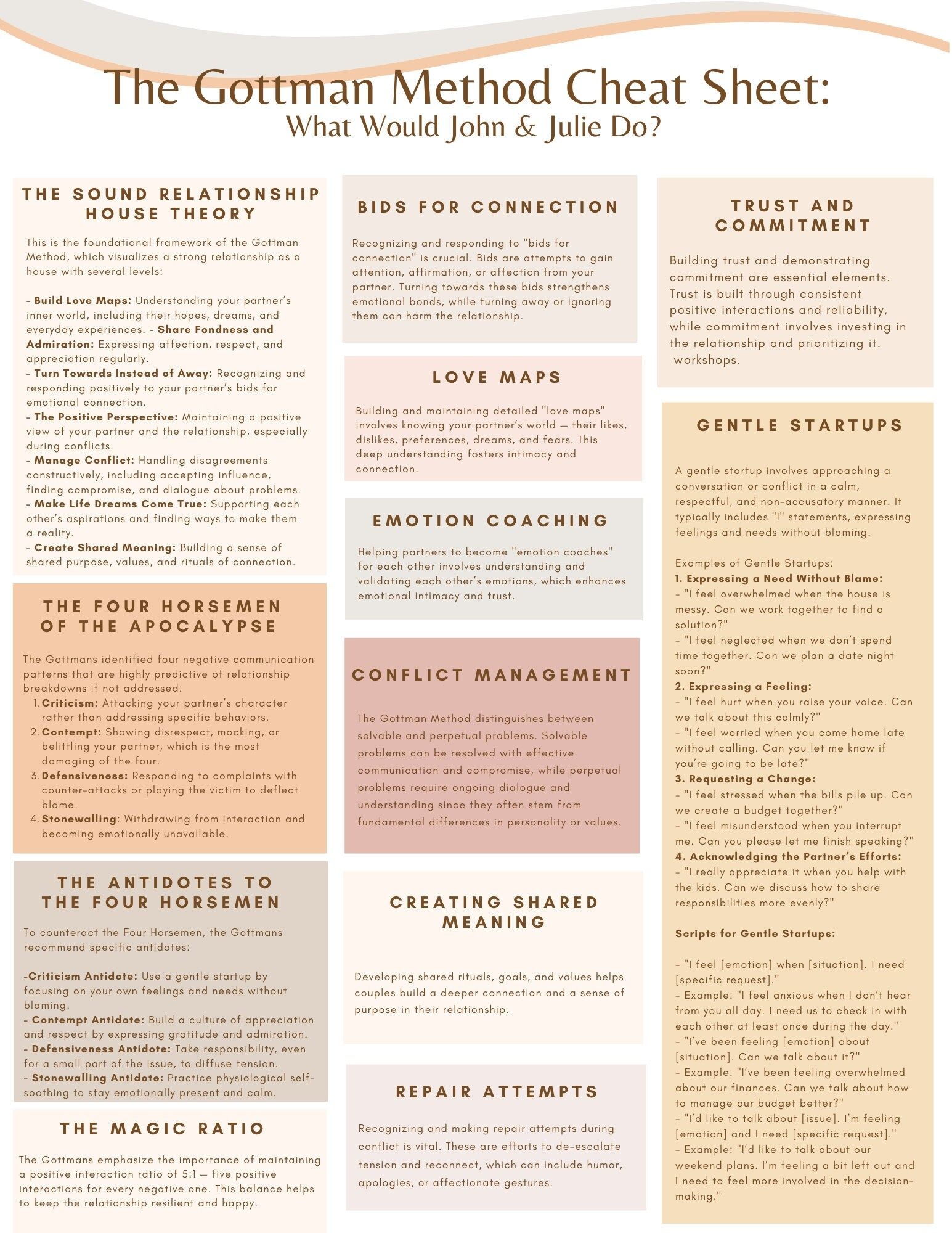 The Gottman Method Cheat Sheet Gottman Relationship Counseling Gottman