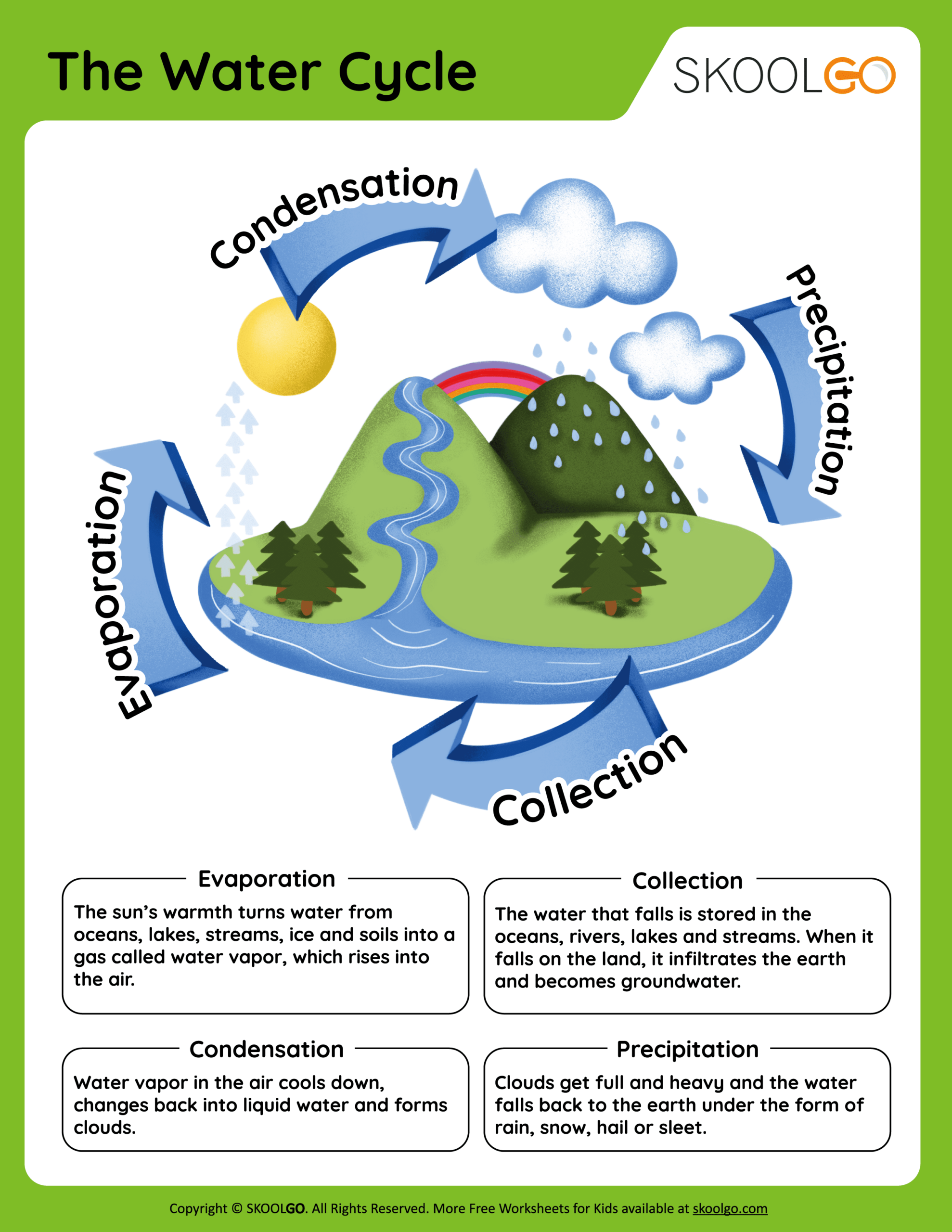 The Water Cycle Free Worksheet SKOOLGO The Water Cycle Free Worksheet SKOOLGO