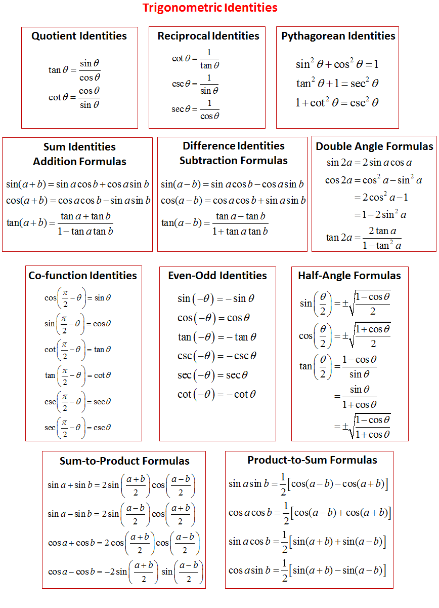 trig identities worksheet