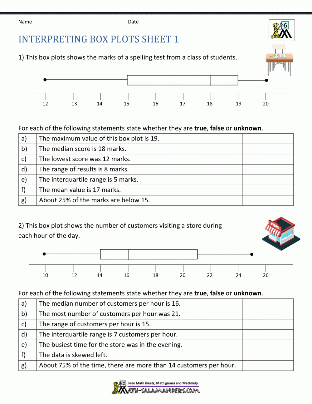 Upper Quartile Box And Whisker Plot Upper Quartile Box And Whisker Plot