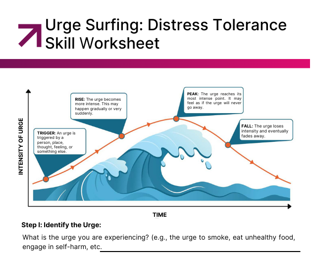 Urge Surfing Worksheet Pdf Urge Surfing Worksheet Pdf