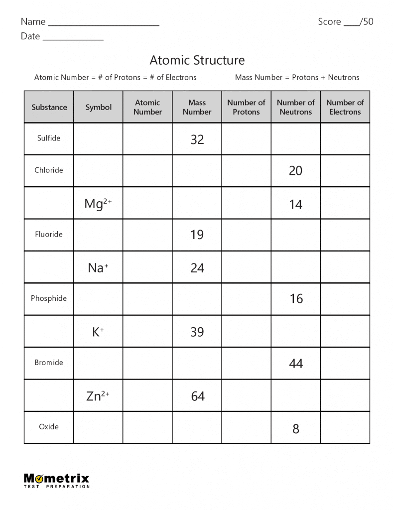 Worksheet Atomic Structure Atomic Structure Practice Worksheet Worksheet Atomic Structure Atomic Structure Practice Worksheet
