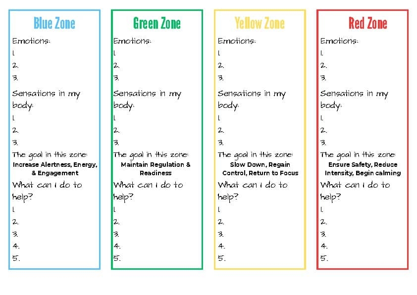 Zones Of Regulation Brainstorm Worksheet By Supportive School Social Work